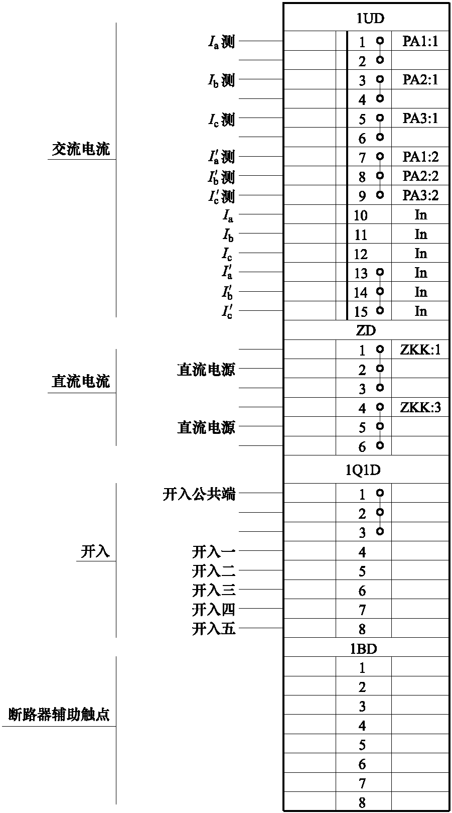 7.6 電氣二次接口